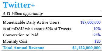 Here are some advanced estimates put together by  @packym (him again!) on what a verification product (Twitter +) and a creator bundle (Twitter Create) could generate.Those are even more conservative than mine: barely 6.5m paying users or 3% of mDAUs to break even !