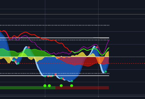 RealCryptoFace's tweet photo. Shoutout to the Market Cipher Discord for applying what we went over yesterday!
 Letttrrr rip babyyy https://t.co/VLfto7LyMy