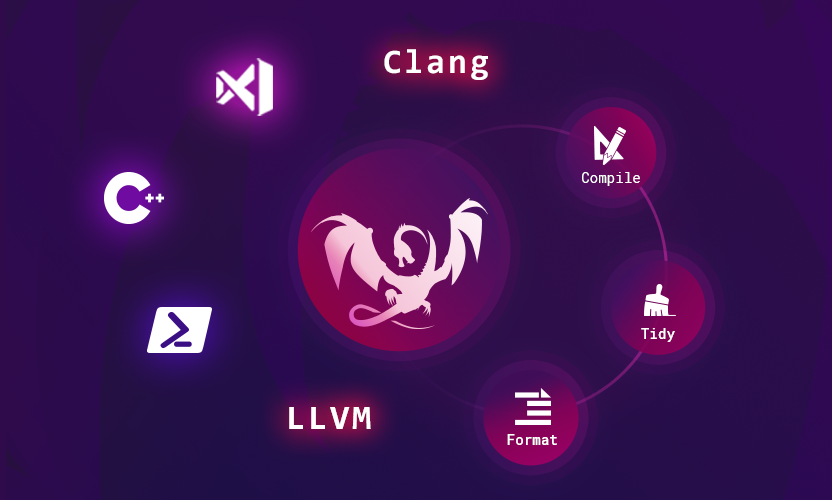 ClangPowerTools's tweet photo. Clang Power Tools 7.1 is out now! 

See the full list of features, improvements, and bug fixes.
https://t.co/v1UvGPLsxJ 

#Clang #LLVM #Cpp https://t.co/ao3z2B3dNQ