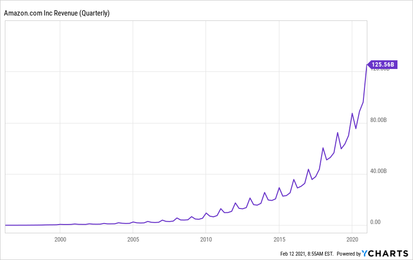 michaelbatnick's tweet photo. Bubble https://t.co/ERQI6RhQRF