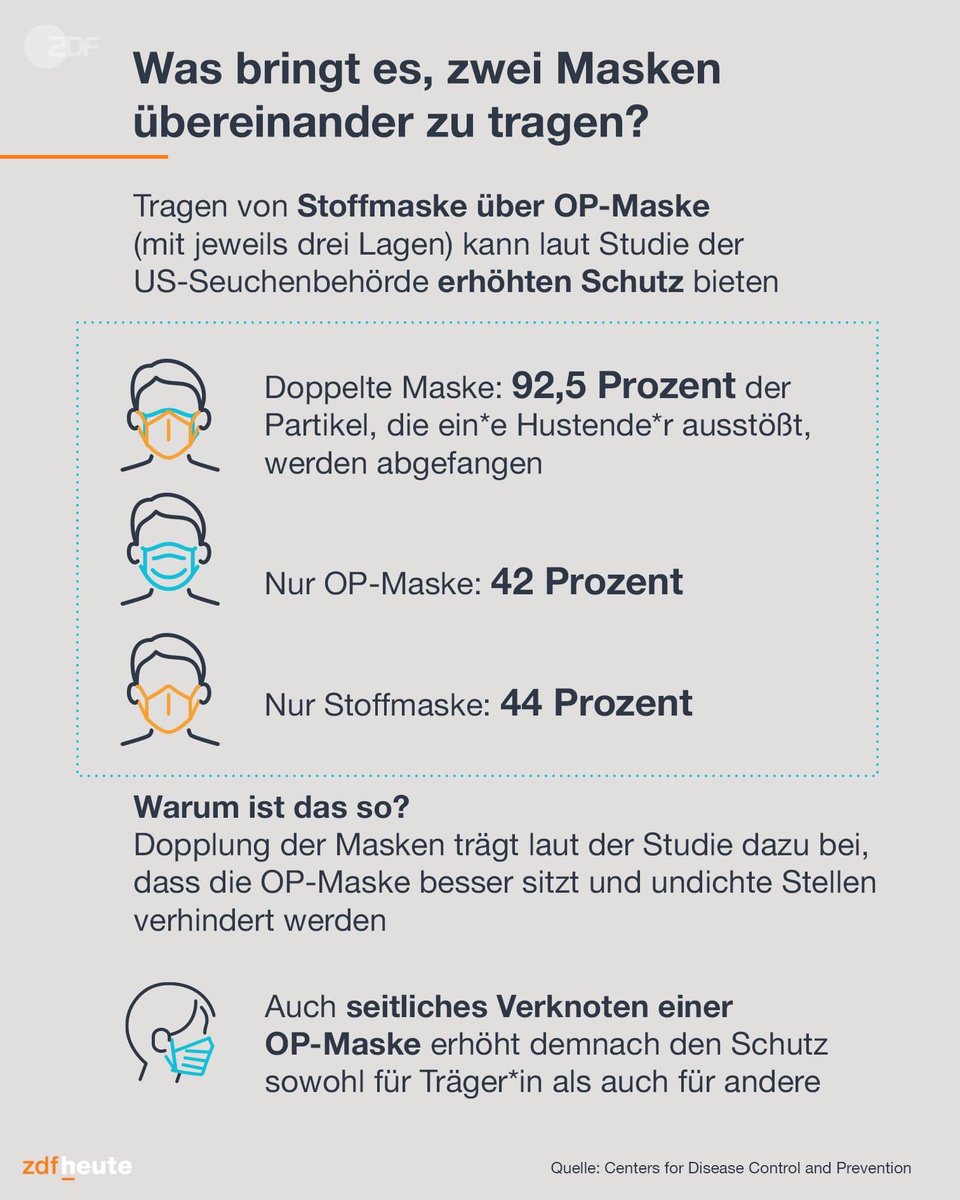 __Ina__81's tweet image. Der neue #Modetrend im #Frühling 2021 - die #Doppelmaske . #doppelthätbesser #coronairrsinn #kannstedirnichtausdenken