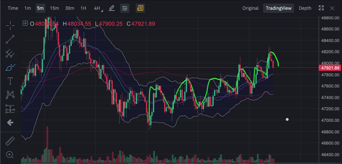 cryptolids's tweet photo. The classic hungry caterpillar pattern. Text book.

$btc #bitcoin #cryptocurrency https://t.co/ieHglSCy8R