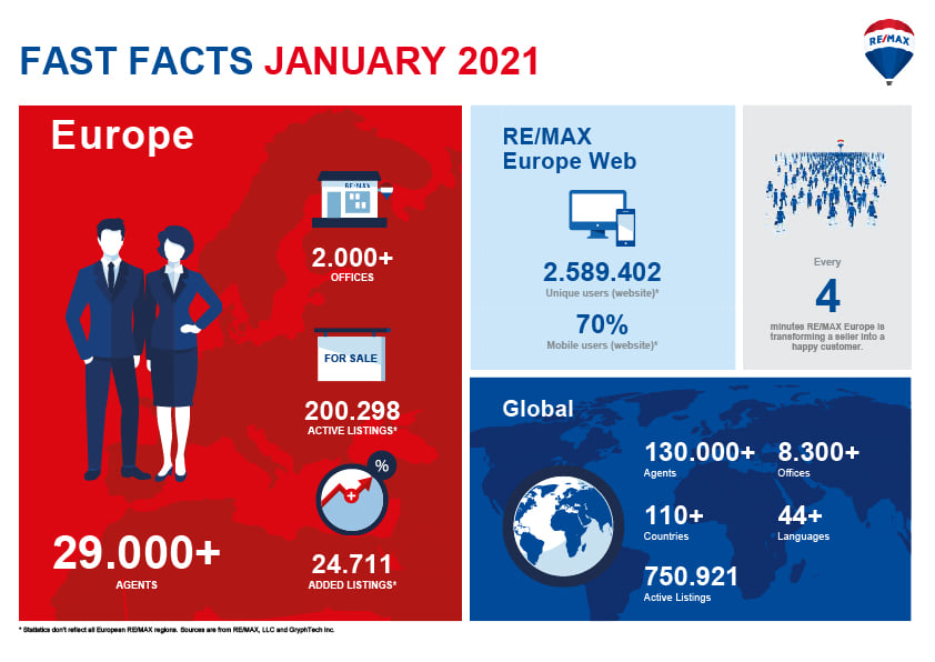 RE/MAX Property Hub Central (REMAXCentralPH) Twitter