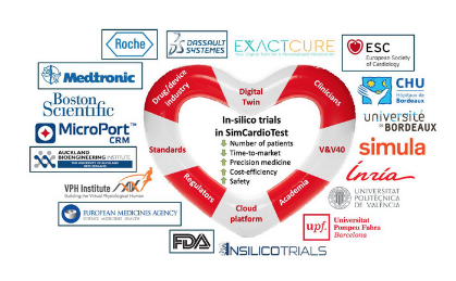 InSilicoTrials's tweet photo. #SimCardioTest will develop a standardized and secure cloud-based platform where #insilicotrials run seamlessly. 3 #cardiac use cases will demonstrate the platform effectiveness, and the required validation processes and certification support of the #medicaldevices or medicines. https://t.co/FunBsdnqUy