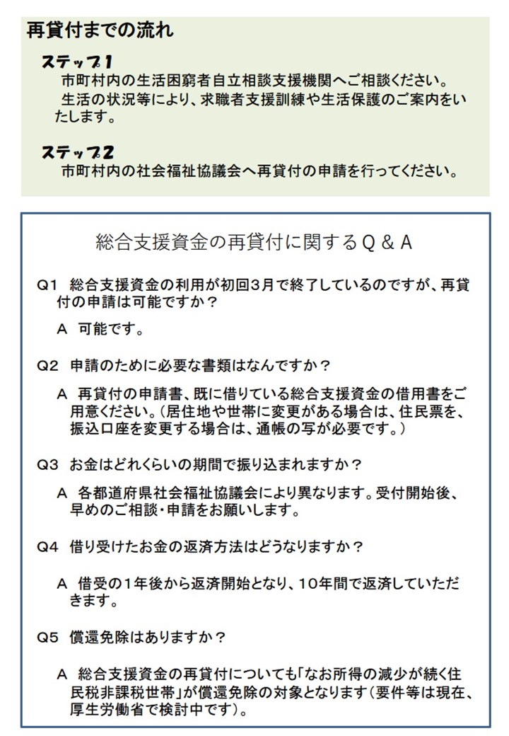 総合 支援 資金 再 貸付