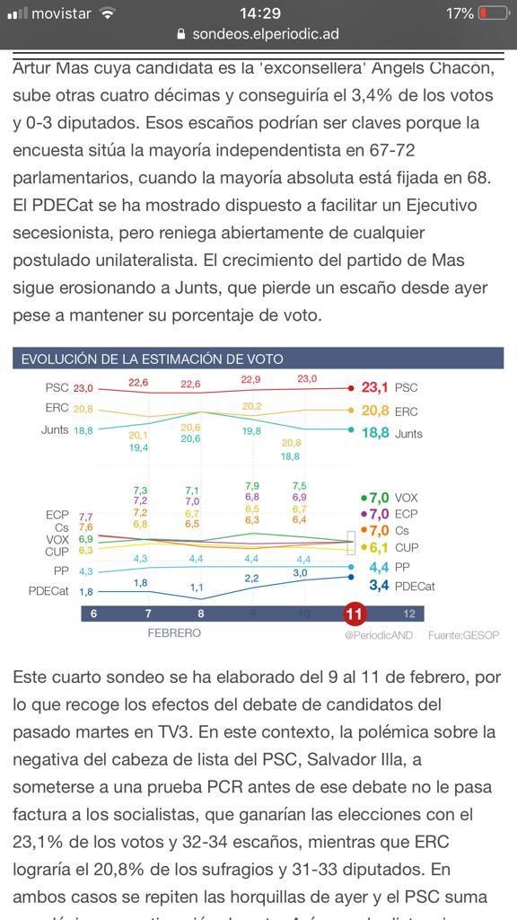 davidbonvehi's tweet photo. Serem decisius i claus per la majoria independentista !!! Vota #PDeCAT , vota @angelschacon https://t.co/AGsKHmRM7l