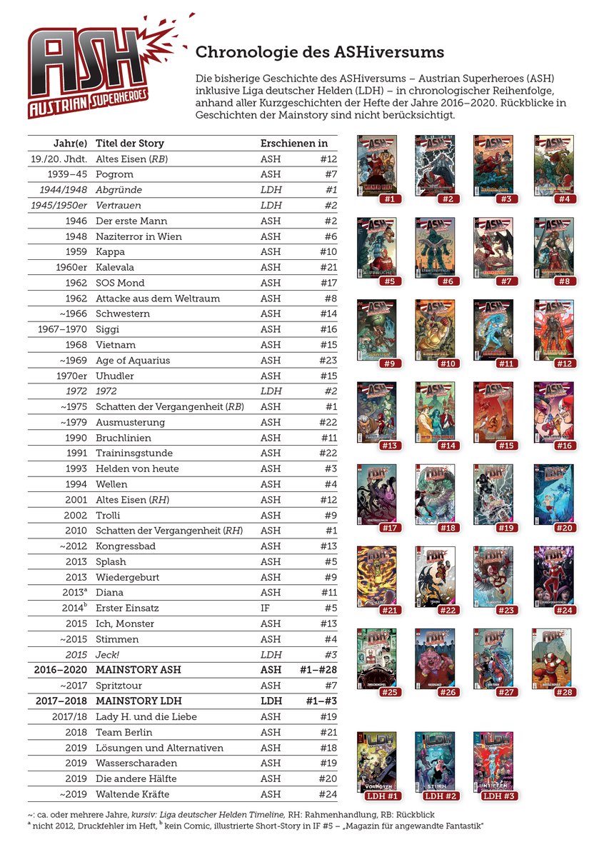 Lust auf eine kleine Zeitreise? ^-*
#ASH #LDH #ASHiversum