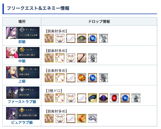 Fgo攻略班 Appmedia バレンタイン21の攻略チャート 2 12版 ぴゅあらぶ級のドロップは勾玉 産毛でした チャートは特に昨日と変わりません 2回目 T Co Fcfipfumyi Fgo