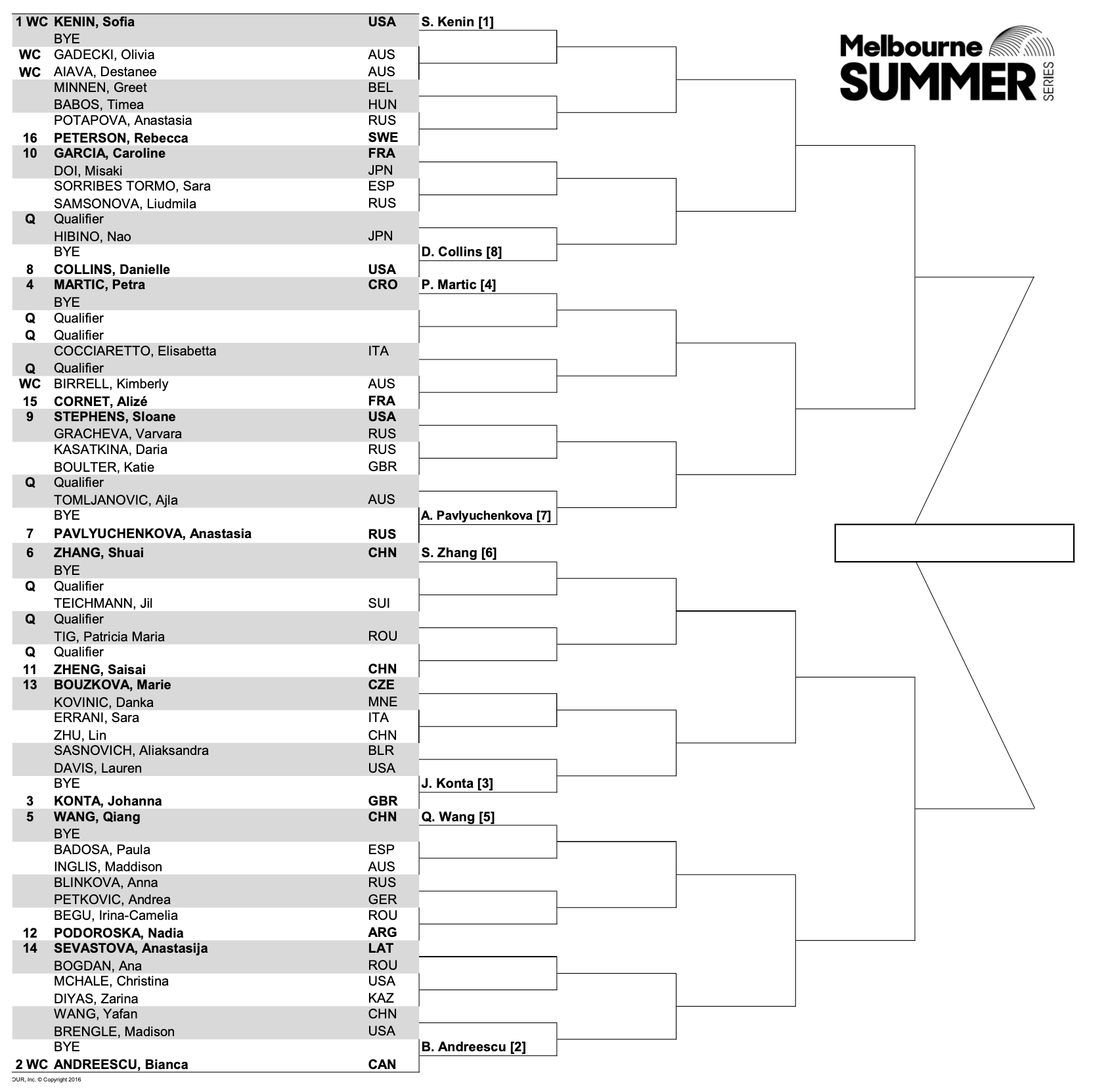 турнирная сетка дота 2. сетка турнира тдм 4/4. Gold сетка турнира. The international 2022 турнирная сетка. жеребьевка турнира.