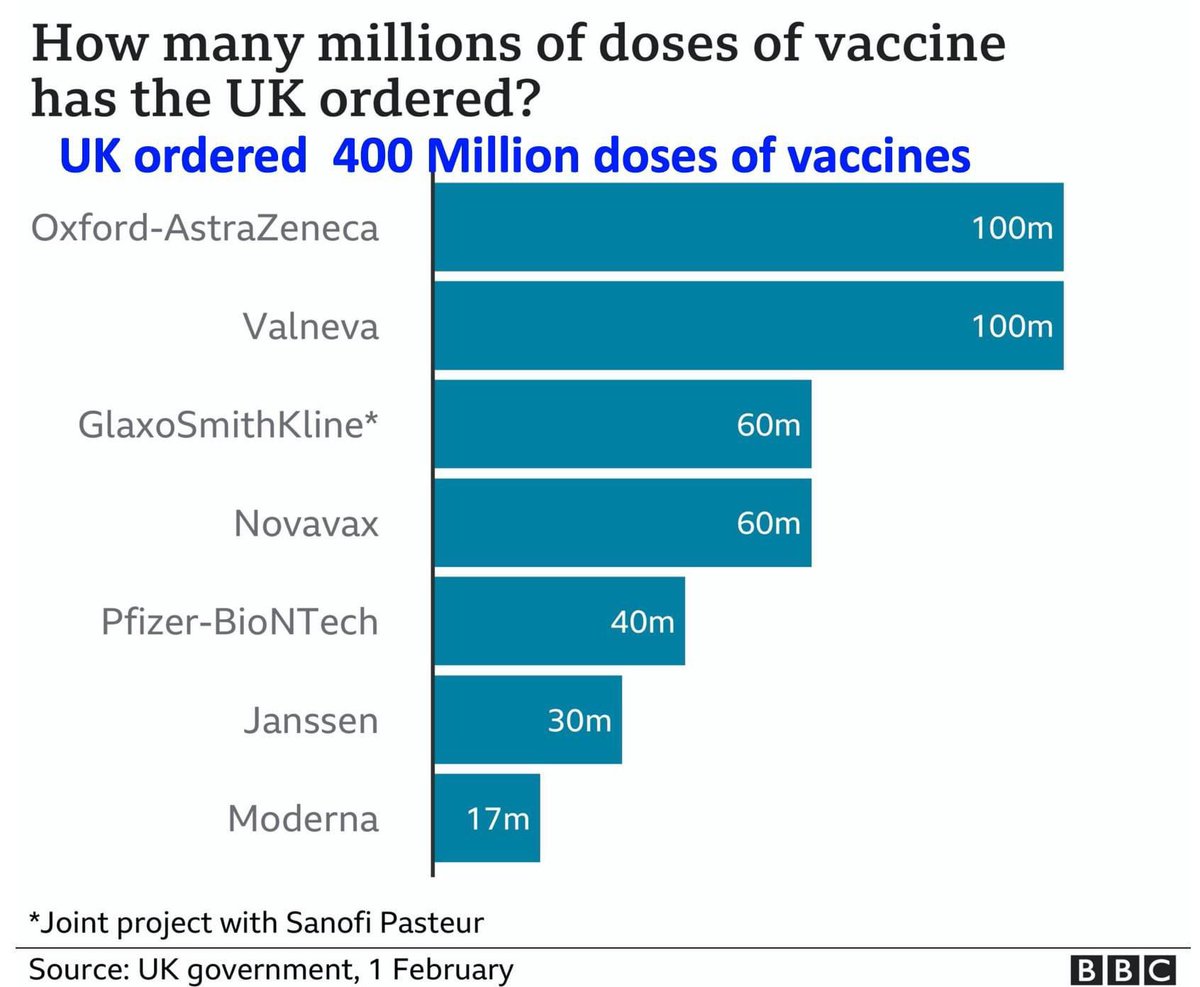 Assoc.Prof Naushad Khan (@naushadkhan52) on Twitter photo 