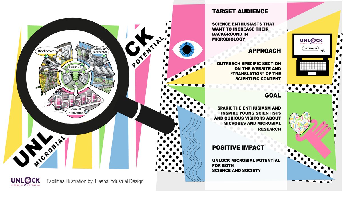 UnlockMicrobes's tweet image. UNLOCK is an open infrastructure for exploring new horizons for research on microbial communities, but we also aim to reach a wider audience. It's time to UNLOCK our mission statement &amp;amp; join the Mission Statement Challenge of @scicomm_jc #scicommjc #sciencecomm  #microbiology