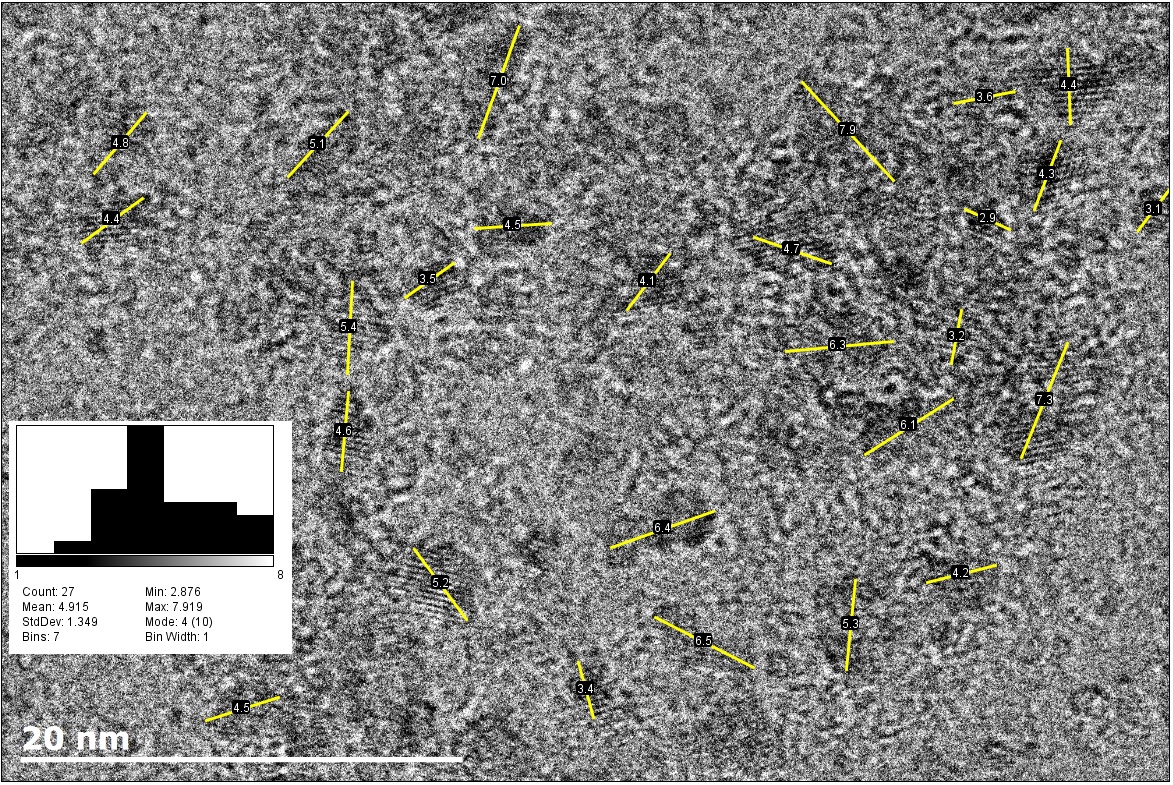 2012Mayhems's tweet photo. More work on Mayhems XTR, We have managed to get better images of the particles (well 1 set) and we are getting a mean of 4.9nm on this test run. This was taken with a Transmission Electron Microscopy (TEM). These are pictures of just the Zn0 (Zinc Oxide) https://t.co/6gHoL11gqz