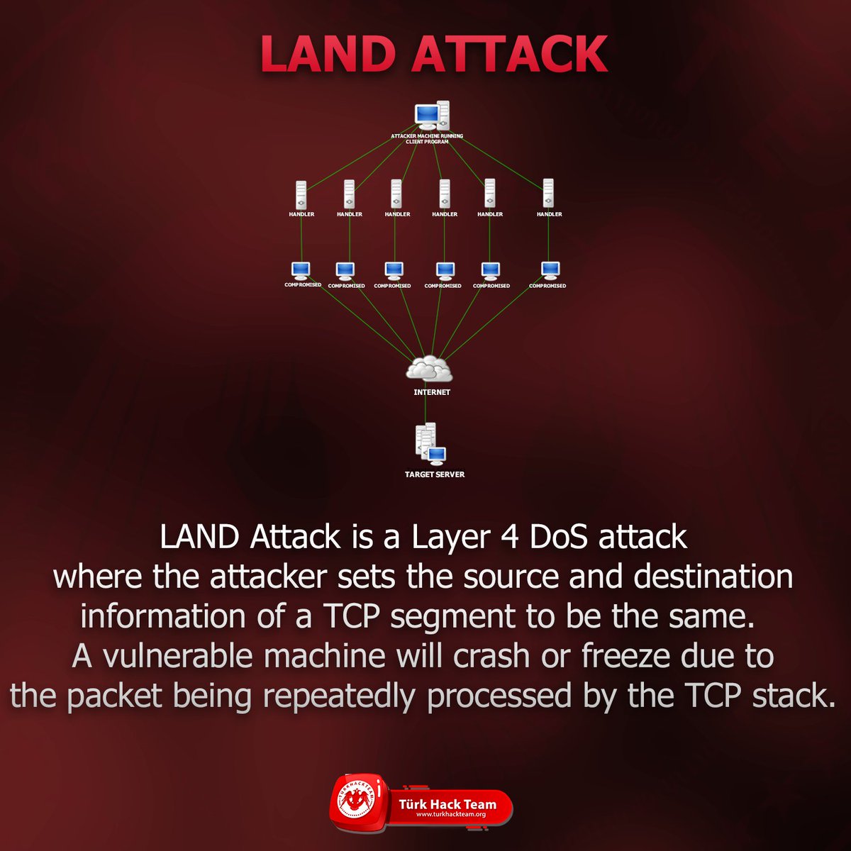 Cyber terms: Land Attack!  @engadget @slashgear @InformationWeek @BBCTech @TechCrunch @SHARP_JP @Qualcomm @TechRepublic @interop @cnntech #TechNews #cybersecurity #SecurityIntelligence #network #ddos #website #ITSecurity #hacking #Cloud #Windows #Microsoft