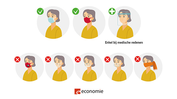 Er circuleren verschillende soorten #mondmaskers, maar zij #beschermen ons niet allemaal even goed tegen het #coronavirus. Enkele #tips voor het maken van een juiste keuze: 👉 bit.ly/3advLBa #samentegencorona