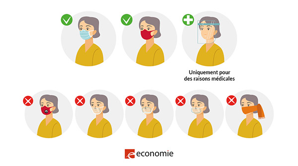 Plusieurs types de masques buccaux circulent, mais tous ne protègent pas efficacement contre le #coronavirus.
Découvrez nos #conseils pour bien choisir et ainsi vous protéger et protéger les autres. 👉bit.ly/2Nnb7VX
#ensemblecontrecorona