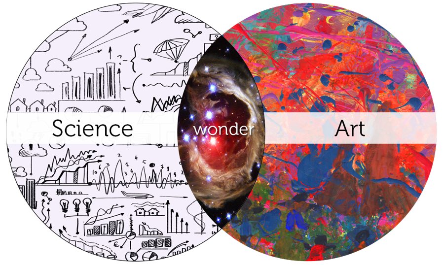 Science makes the world easier to live in but the reality is that at the intersection of both,science and art are able to influence and shape each other in incredible and valuable ways.3/