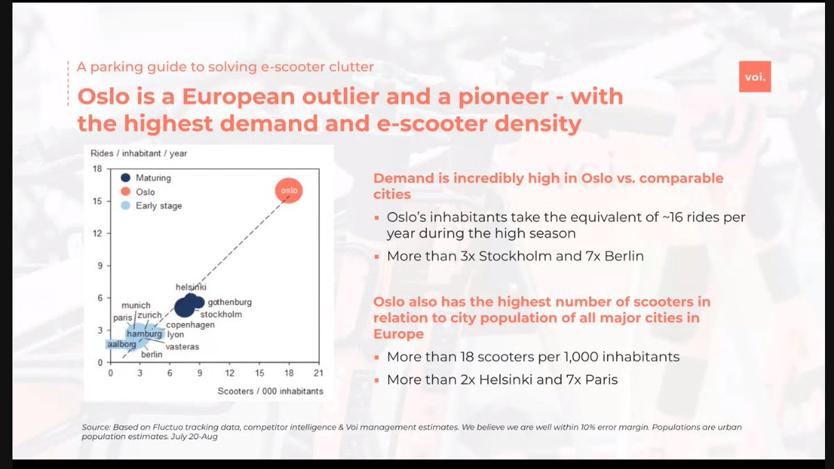  @voitechnology webinar on  parking based on  cities.In Oslo: 16rides/inh./year x7 vs Berlin!       18/1000inh., x7 vs Paris
