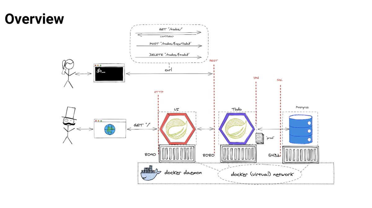 maeddes's tweet image. Not the same as an in person event, but still very nice to be &quot;on-stage&quot; with my mate @jakobyte1024 again. 

Docker/Kubernetes Workshop @oop_conference in perfect flow :)

@novatecgmbh #OOPdigital #OOP2021