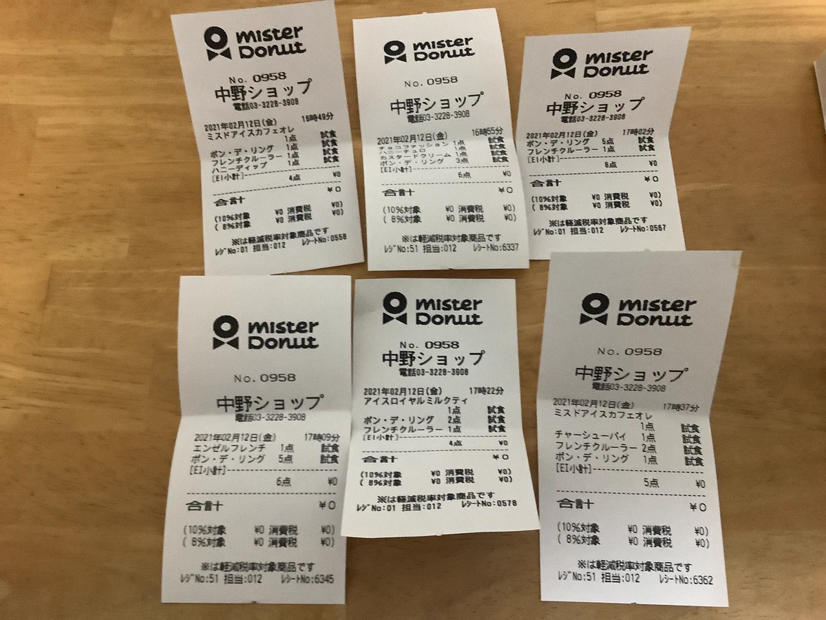 ドーナツ類28個/ドリンク3杯!「ミスド」の食べ放題でなんと成人男性の摂取カロリー一日分×3日分