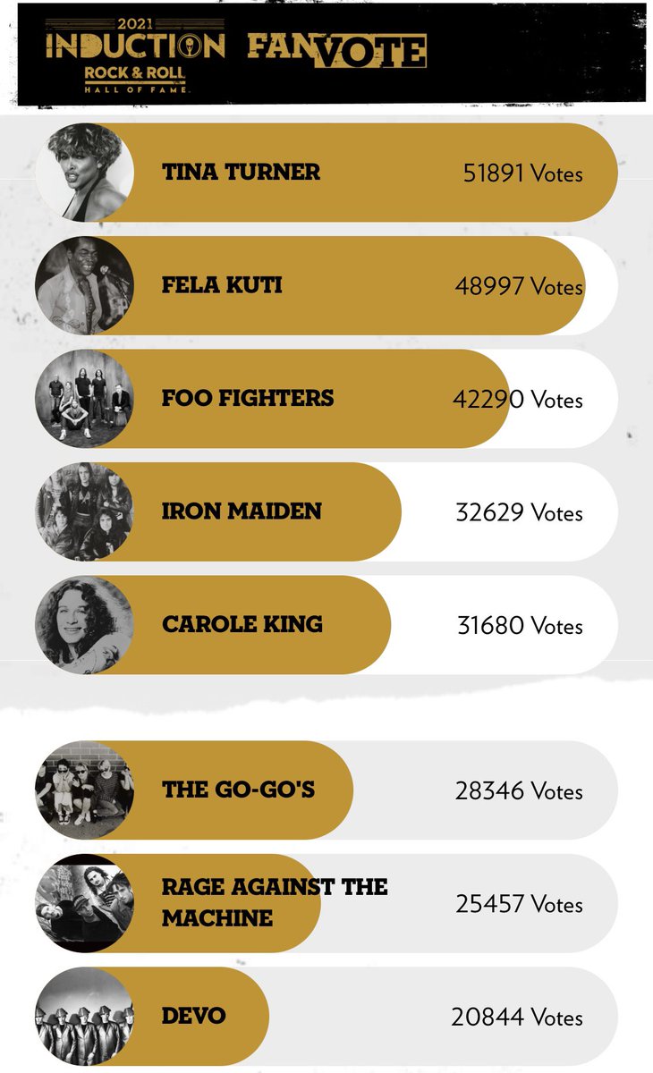 OgbeniDipo's tweet photo. Vote for Fela Kuti for a place in the Rock and Roll Hall of Fame. Visit https://t.co/OUTn962mSP to vote &amp; kindly RT this 💪🏾 https://t.co/2Op57w68LC