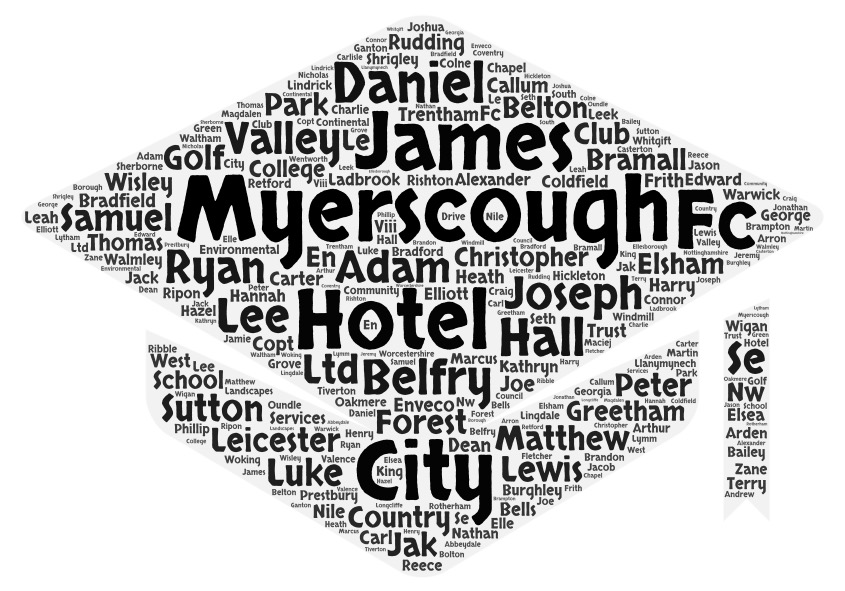 Congratulations to all the learners and employers who have successfully completed their apprenticeships with us over the past year 🙌👏🎓
#NAW2021 #AppsGrad #BuildTheFuture #Success