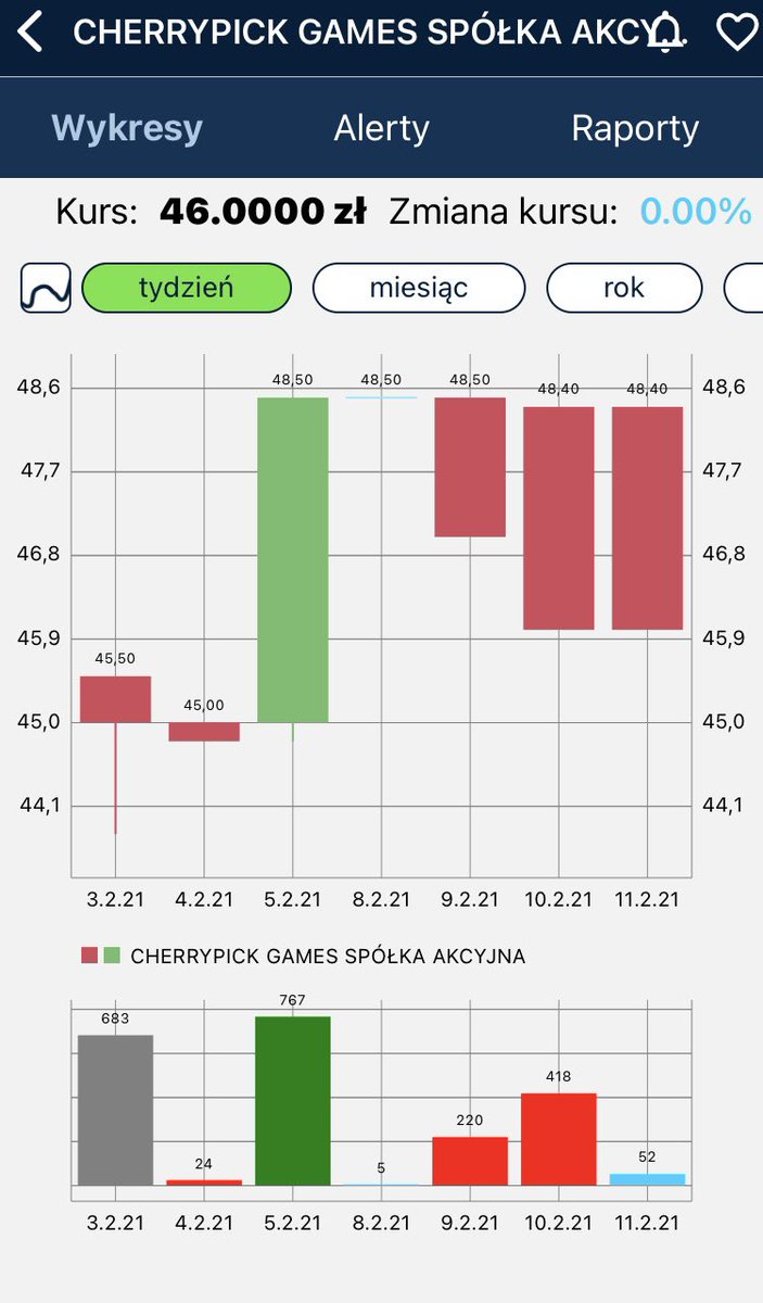 StockupG's tweet photo. #chp też na #switcha-a
#gpw #gamedev https://t.co/YvC8nCSMFj https://t.co/aDjaRiDWZZ
