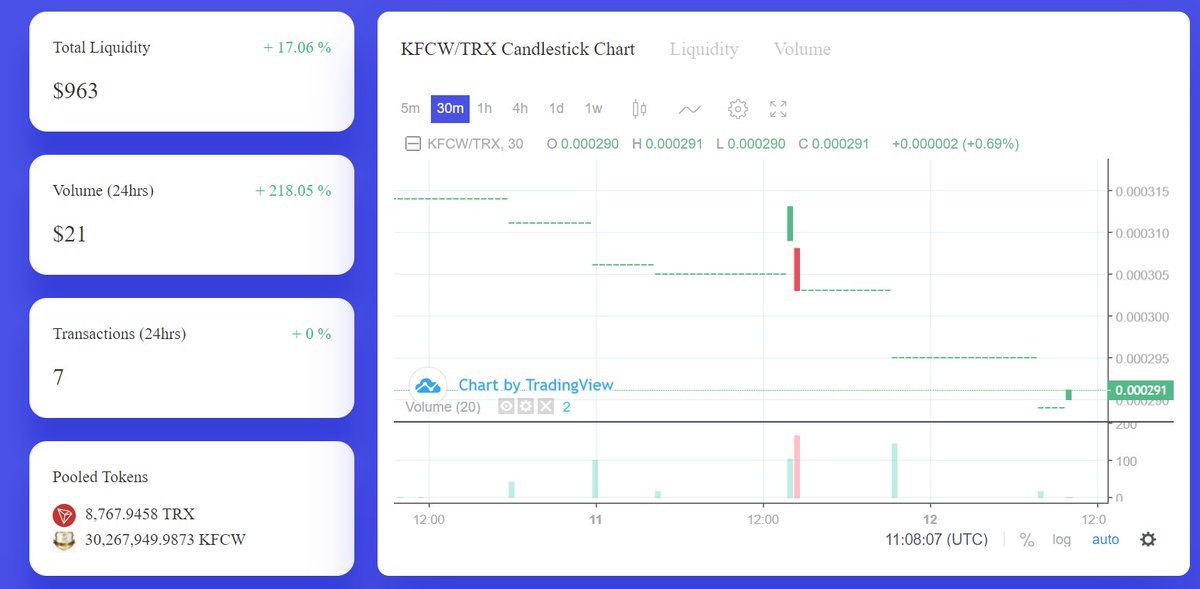 KINGFREECRYPTO1's tweet photo. buy time price low now https://t.co/yEmkjywhqF #TRX #justswap #kfcw https://t.co/NYx18kxrnA