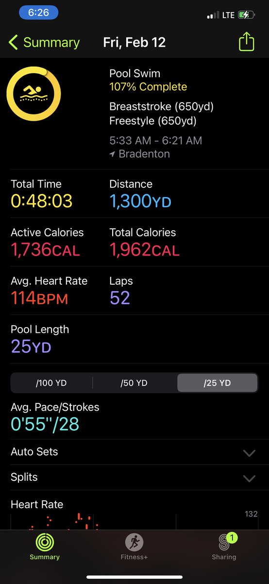 ghegamin's tweet image. Somehow I found 3 additional minutes to swim today. Not a coincidence that I also turn 48 on Sunday. Great way to end the week. #bepurposedriven #aimhigher #inthepool