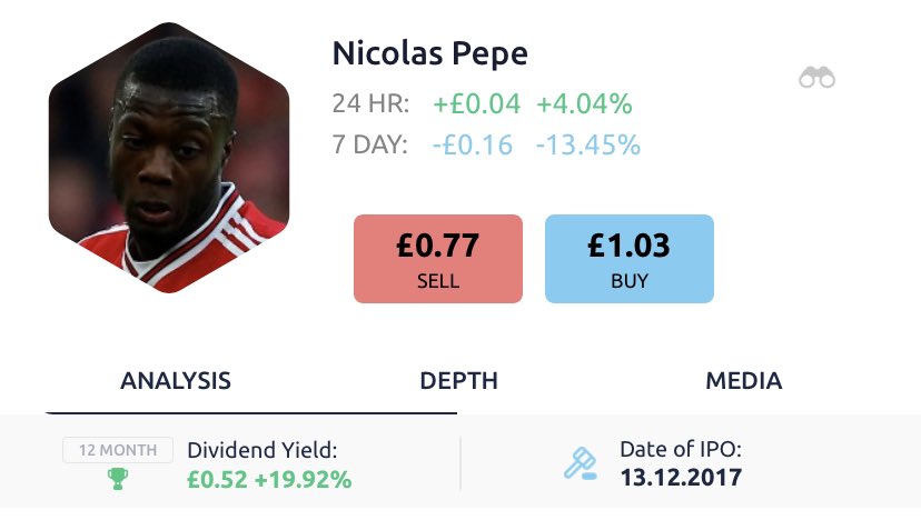 3. NICOLAS PEPE.Back in favour under Arteta recently, with Europa knockouts imminent. Blows hot and cold, but can easily hit huge scores with PB friendly style.52p in dividends in the past 12 months, available for <£1.00.