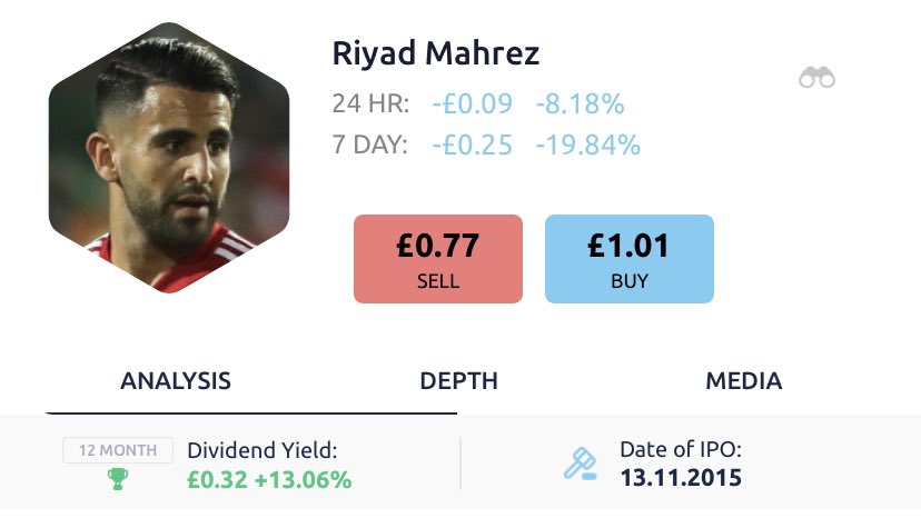 4. RIYADH MAHREZ.Not considered highly among the FI Community due to Pep’s tendency to rotate, but Mahrez holders are basically guaranteed a few wins a year.Champions League knockouts incoming against Gladbach. Looks awfully cheap at <£1.
