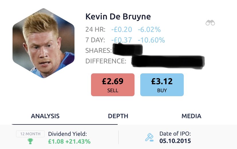 9. KEVIN DE BRUYNE.The best player in the Premier League available for <£3. Out with an injury atm but could be back in time to face Gladbach in the Champions League.Great for PB when playing in a deeper role. Good dividend return over the past year.