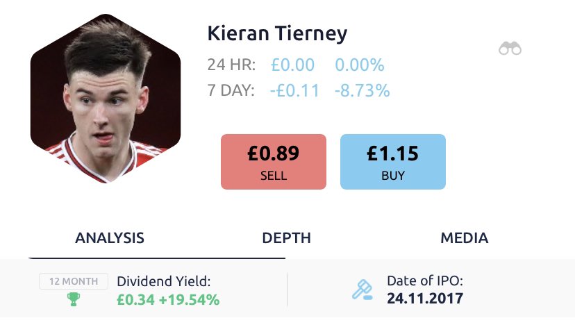 7. KIERAN TIERNEY.Another young left back. Had a bad spell with injuries, but offers a PB-friendly crossing game when fit.Touted by many around the club as future Arsenal captain.34p in dividends in the past 12 months. Available for <£1.