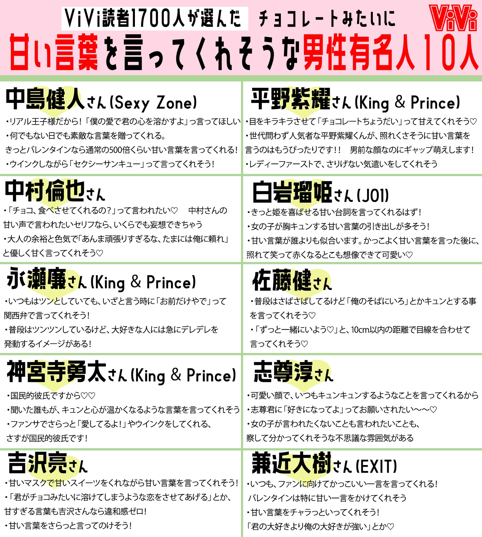 Vivi 21年vivi的バレンタインアンケート結果発表 甘い言葉を言ってくれそうな有名人 T Co Idumopz5xu チョコをあげたい有名人 T Co 6y7dkfq0jh Vivi読者1700人が選んだ王子様10人はこの方々でした 今をときめくイケメンが大 Vivi 21年vivi的バレンタインアンケート結果発表 甘い言葉を言ってくれそうな有名人 T Co Idumopz5xu チョコをあげたい有名人 T Co 6y7dkfq0jh Vivi読者1700人が選んだ王子様10人はこの方々でした 今をときめくイケメンが大