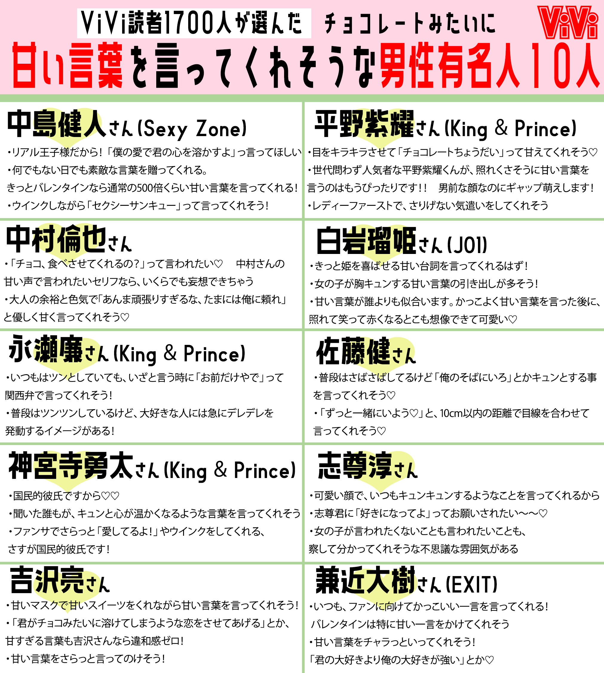 Vivi 21年vivi的バレンタインアンケート結果発表 甘い言葉を言ってくれそうな有名人 T Co Idumopz5xu チョコをあげたい有名人 T Co 6y7dkfq0jh Vivi読者1700人が選んだ王子様10人はこの方々でした 今をときめくイケメンが大