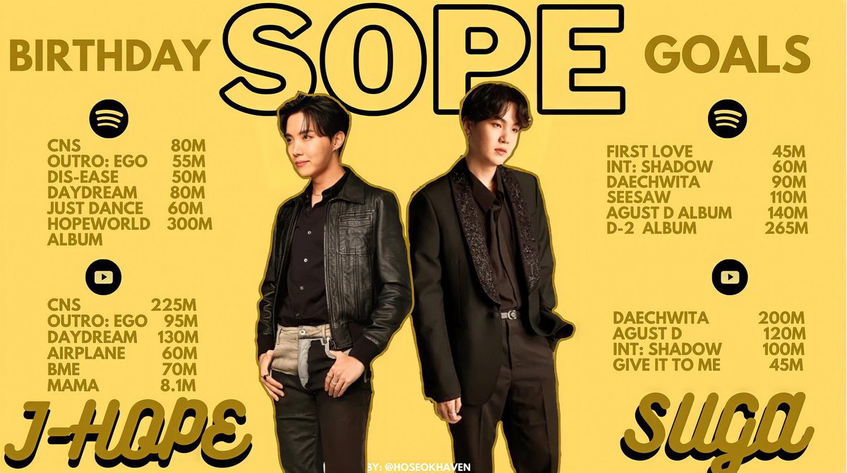  SOPE BIRTHDAY GOALS:▪︎hoseok streaming carrd http://streamforjhope.carrd.co&nbsp;▪︎yoongi streaming carrd http://sugastreaming.carrd.co&nbsp; BE x SOPE x Persona playlist: https://open.spotify.com/playlist/6Jjl5IbyM73LLeVOEFbvJg?si=JpoVJoK5SCyxpvnCA2DTqQ&utm_source=copy-link