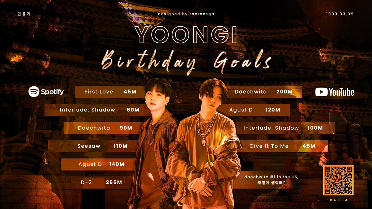  SOPE BIRTHDAY GOALS:▪︎hoseok streaming carrd http://streamforjhope.carrd.co&nbsp;▪︎yoongi streaming carrd http://sugastreaming.carrd.co&nbsp; BE x SOPE x Persona playlist: https://open.spotify.com/playlist/6Jjl5IbyM73LLeVOEFbvJg?si=JpoVJoK5SCyxpvnCA2DTqQ&utm_source=copy-link