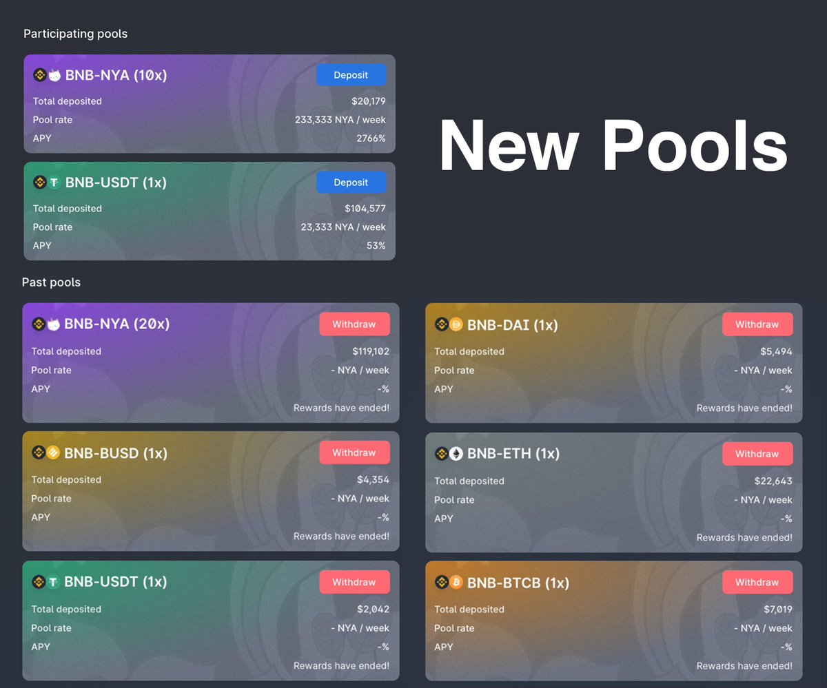 New pools have started! Remember to withdraw your LP tokens from the previous pools and stake them at the new pools! These new pools will never expire~

#BinanceSmartChain  #BSC $NYA $NYAC $NYAS $NYAB $NFT