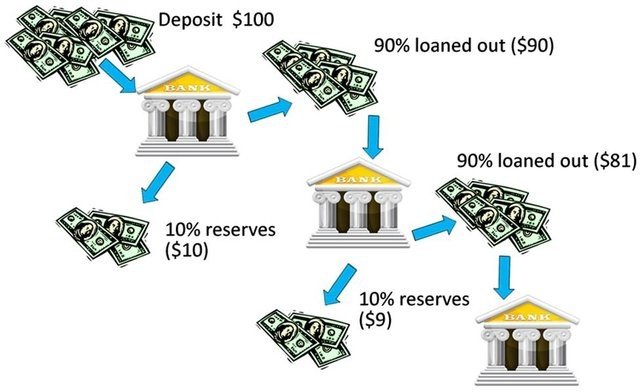 I'm sure you've heard of fractional reserve lending right? Always popular in libertarian/conspiracy circles, it's how money comes from nothing. Think I remember seeing this in Zeitgeist when I was 12.