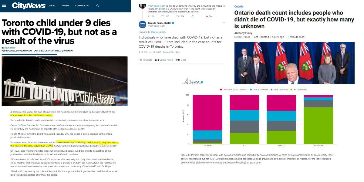 Note: Covid-19 is often not a wholly distinct and separate cause of death as there are other medical conditions involved in many cases. There are also cases in which it is not even a cause of death, but the individual had tested positive sometime prior to their death.