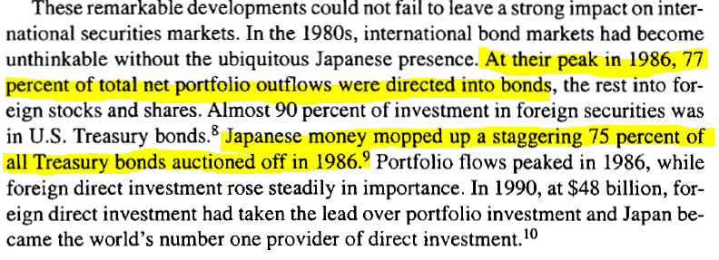 Japanese hedgies and forex traders are killing it, unstoppable. Japanese traders buy 75% of all US Treasuries sold in 1986. They buy half the gold produced in the world.