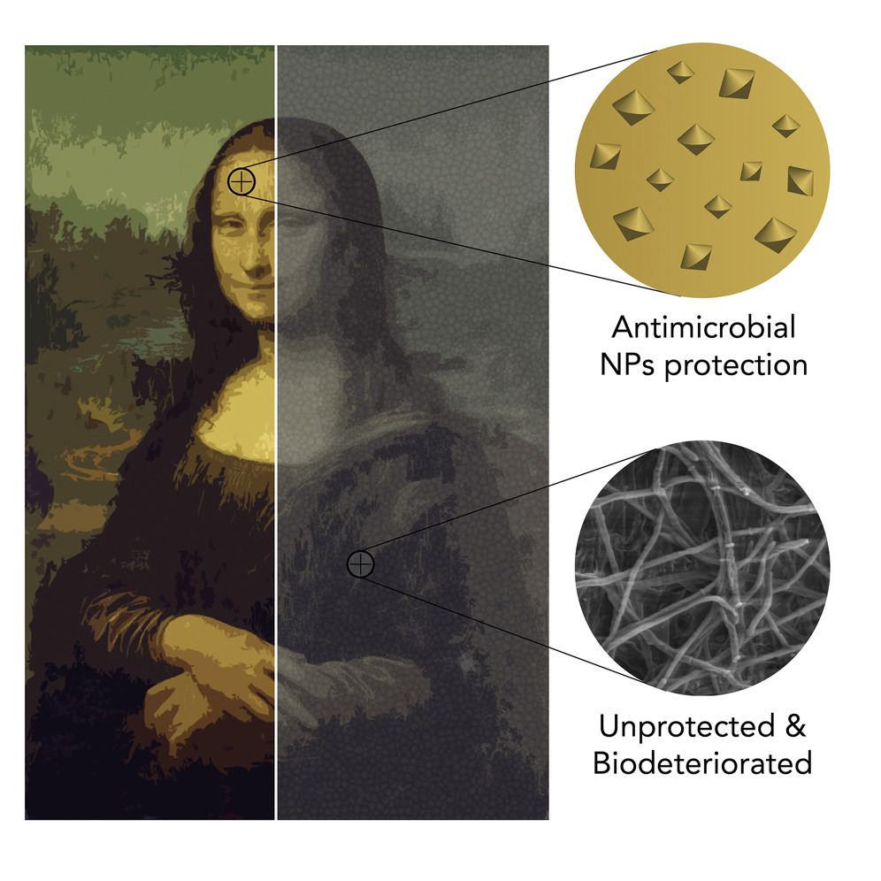 🖼️Conservators, restorers, museums &amp; cultural heritage experts are aware of the new trends in antimicrobial nanomaterials applied in conservation. This Chem review will provide them some relevant recommendations and concerns on these. #heritagescience 
tinyurl.com/y7bnzg82
