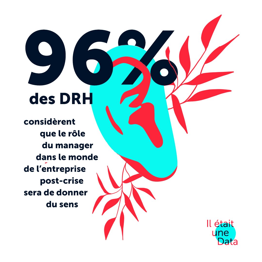 🔎 La quête de sens semble aujourd’hui être un moteur pour toutes les générations, dans la vie privée mais aussi professionnelle. 

Comment, dès lors, le #manager peut-il se faire l’allié du #collaborateur dans cette quête ?

Notre décryptage ici ➡️ swll.to/GgFR6