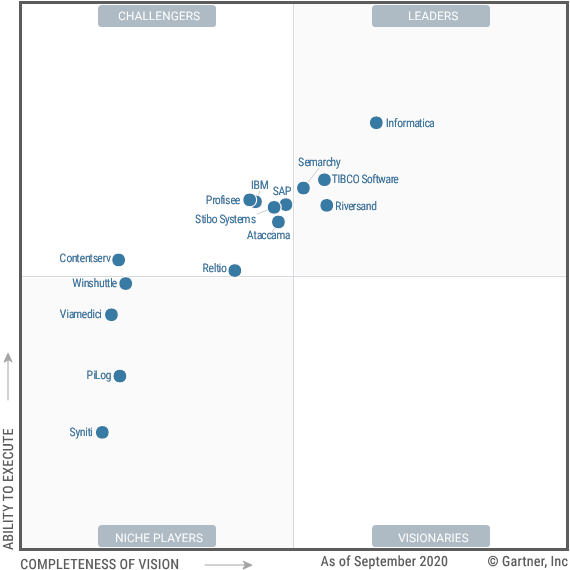 RiversandMDM's tweet image. Our recent #Gartner recognition is just another step in our journey as we continue to deliver on our capabilities, partnerships, and strategies so you get the most value from our #MDXP platform technology.

bit.ly/3aZx2Lh

#MDXP #gartner #PIM #MDM #digitaltransformation