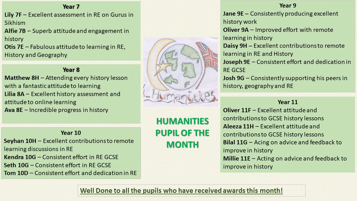 ribbweb's tweet photo. Humanities Pupil of the Month:  Congratulations to all of the pupils who have been nominated for pupil of the month and well done to all of the worthy winners!!!! https://t.co/2mlNX6vsRr