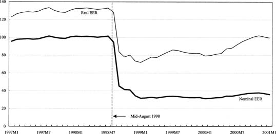 The shockwaves of the SEA crisis hit Russia hard, they were forced to default on their domestic debt, it devalued the Ruble, Russia (and it's oligarchs) were forced to take an IMF package which included "social reforms".