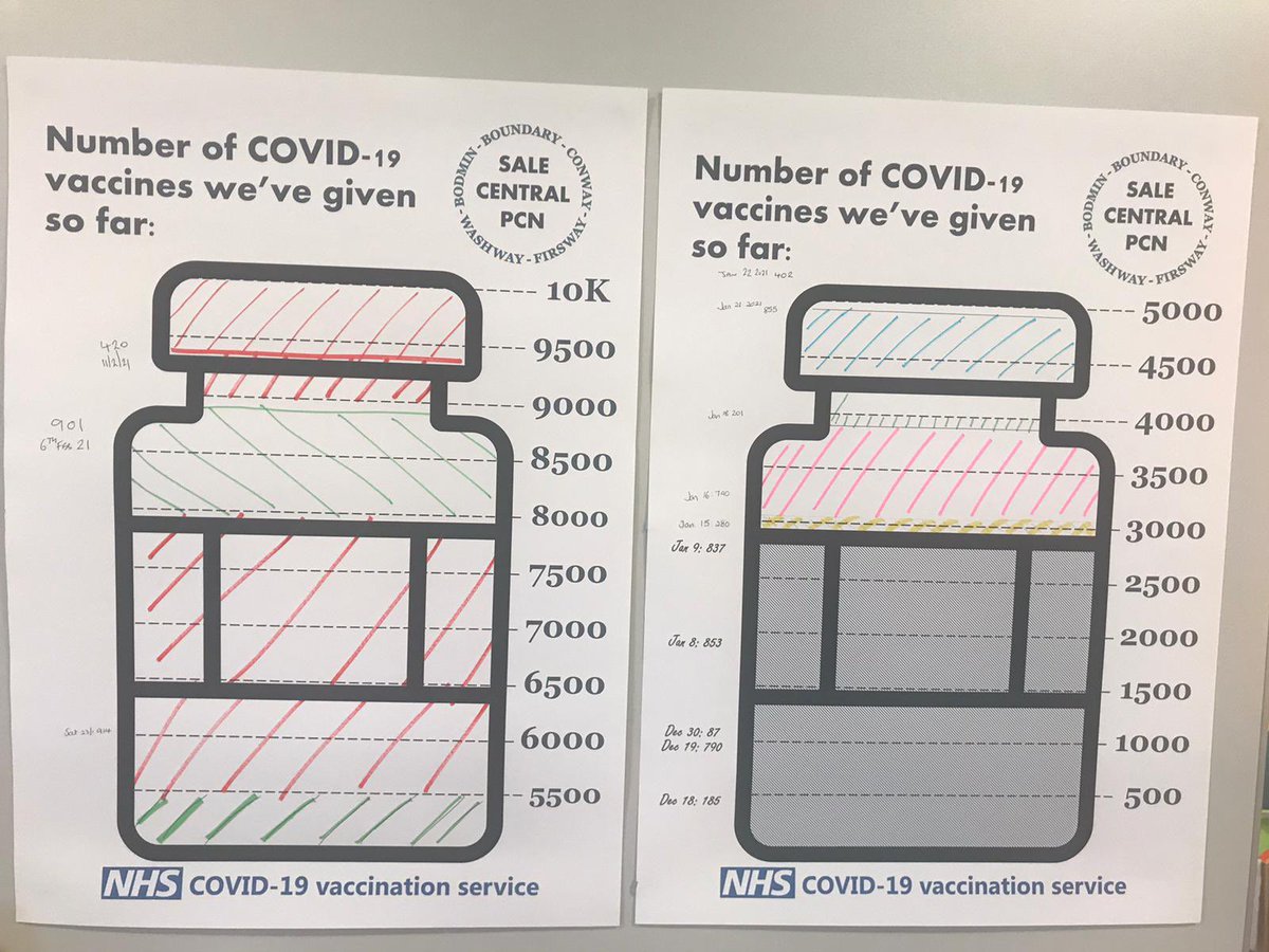 Sale Primary Care Network tweet media