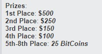 A friend just sent me this ten-year-old prize structure for a Starcraft tournament, and I can't stop laughing.