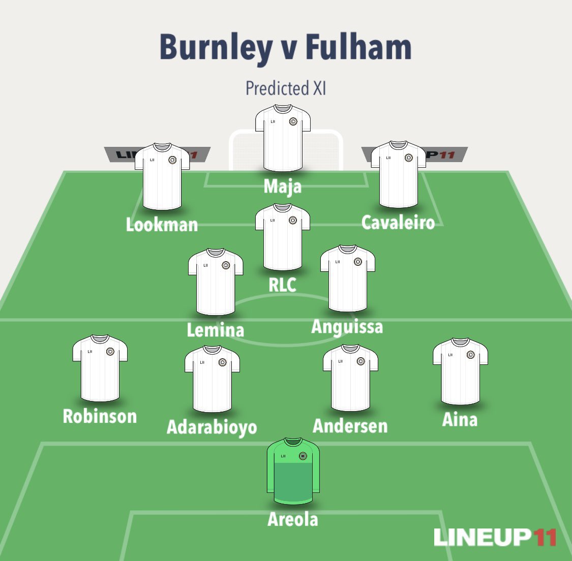 Fulham Gameweek PreviewSuspended/ Injured Cairney + Kongolo: outManager Quotes  + Notes  “The fixtures we have are winnable. We need to win of course. If we can do that we apply pressure on teams above us.”Predicted lineups belowWritten by  @JamesStevenson_