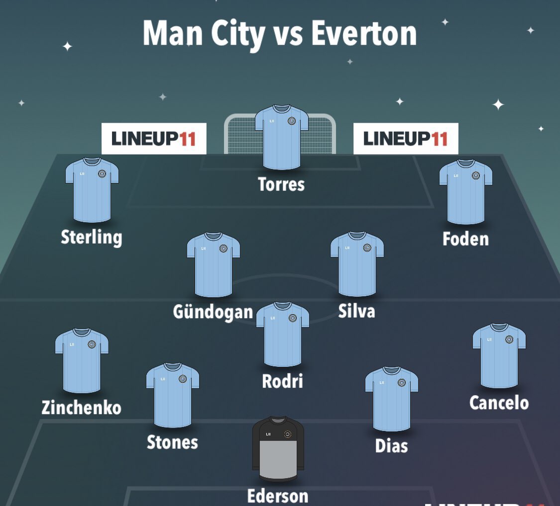 Man City - DGW24 PreviewInjuries Aké De BruyneFernandinhoManager Quotes  + Notes  Dias and Rodri are back in training and should be available against Spurs. Aguero is back, but probably won’t start straight away. Written by  @SharkFPL Predicted lineup below