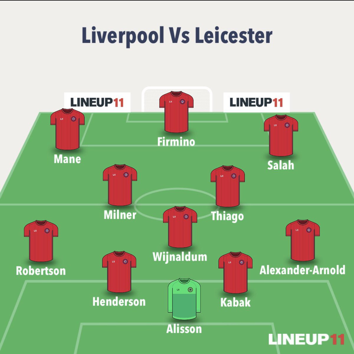 Liverpool Gameweek PreviewSuspended/ Injured VVD- ACLGomez- KneeMatip-AnkleManager Quotes  + Notes  Keita and Jota are ‘close’Fabinho misses out with a small muscle injury Written by  @FplFlynn
